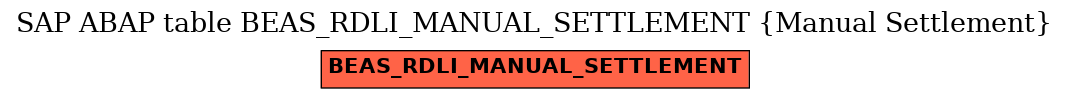 E-R Diagram for table BEAS_RDLI_MANUAL_SETTLEMENT (Manual Settlement)