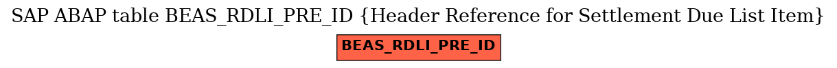 E-R Diagram for table BEAS_RDLI_PRE_ID (Header Reference for Settlement Due List Item)