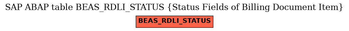 E-R Diagram for table BEAS_RDLI_STATUS (Status Fields of Billing Document Item)