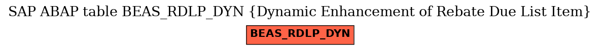 E-R Diagram for table BEAS_RDLP_DYN (Dynamic Enhancement of Rebate Due List Item)