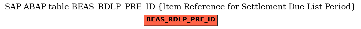 E-R Diagram for table BEAS_RDLP_PRE_ID (Item Reference for Settlement Due List Period)