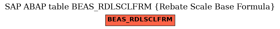E-R Diagram for table BEAS_RDLSCLFRM (Rebate Scale Base Formula)