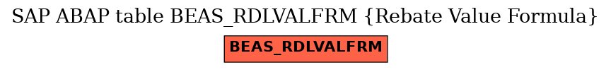 E-R Diagram for table BEAS_RDLVALFRM (Rebate Value Formula)