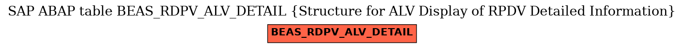 E-R Diagram for table BEAS_RDPV_ALV_DETAIL (Structure for ALV Display of RPDV Detailed Information)