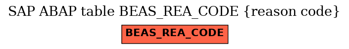E-R Diagram for table BEAS_REA_CODE (reason code)