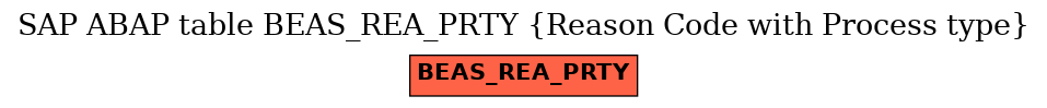 E-R Diagram for table BEAS_REA_PRTY (Reason Code with Process type)