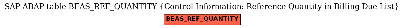 E-R Diagram for table BEAS_REF_QUANTITY (Control Information: Reference Quantity in Billing Due List)