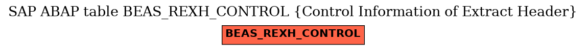 E-R Diagram for table BEAS_REXH_CONTROL (Control Information of Extract Header)