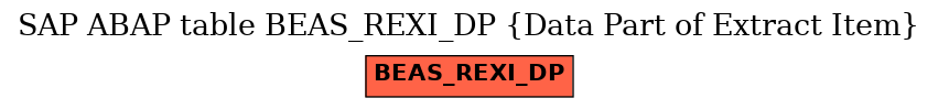 E-R Diagram for table BEAS_REXI_DP (Data Part of Extract Item)