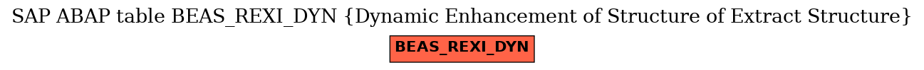 E-R Diagram for table BEAS_REXI_DYN (Dynamic Enhancement of Structure of Extract Structure)