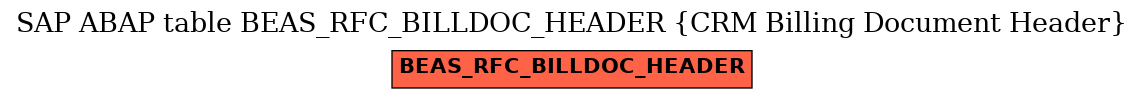 E-R Diagram for table BEAS_RFC_BILLDOC_HEADER (CRM Billing Document Header)