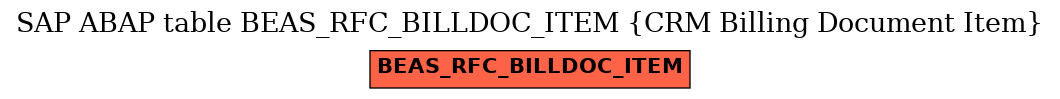 E-R Diagram for table BEAS_RFC_BILLDOC_ITEM (CRM Billing Document Item)