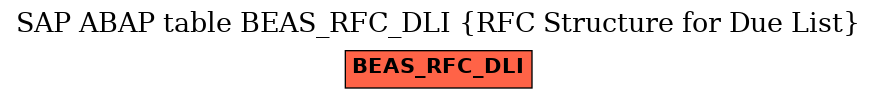 E-R Diagram for table BEAS_RFC_DLI (RFC Structure for Due List)