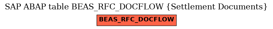 E-R Diagram for table BEAS_RFC_DOCFLOW (Settlement Documents)