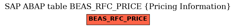 E-R Diagram for table BEAS_RFC_PRICE (Pricing Information)