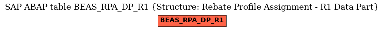E-R Diagram for table BEAS_RPA_DP_R1 (Structure: Rebate Profile Assignment - R1 Data Part)