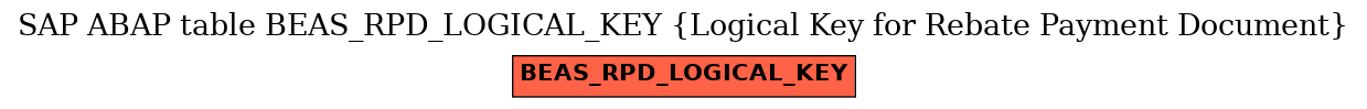 E-R Diagram for table BEAS_RPD_LOGICAL_KEY (Logical Key for Rebate Payment Document)
