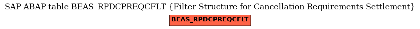 E-R Diagram for table BEAS_RPDCPREQCFLT (Filter Structure for Cancellation Requirements Settlement)