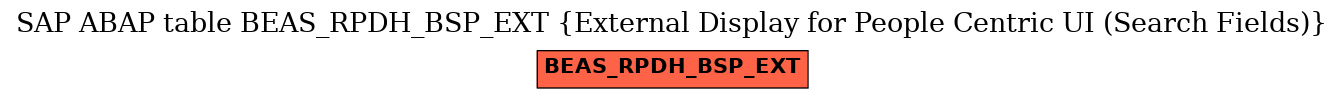 E-R Diagram for table BEAS_RPDH_BSP_EXT (External Display for People Centric UI (Search Fields))