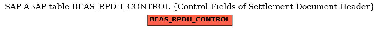 E-R Diagram for table BEAS_RPDH_CONTROL (Control Fields of Settlement Document Header)