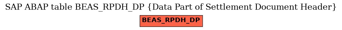 E-R Diagram for table BEAS_RPDH_DP (Data Part of Settlement Document Header)