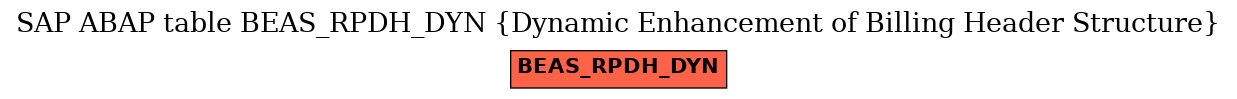 E-R Diagram for table BEAS_RPDH_DYN (Dynamic Enhancement of Billing Header Structure)