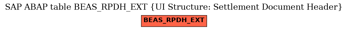 E-R Diagram for table BEAS_RPDH_EXT (UI Structure: Settlement Document Header)