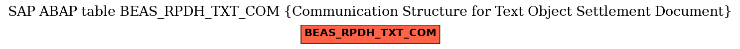 E-R Diagram for table BEAS_RPDH_TXT_COM (Communication Structure for Text Object Settlement Document)