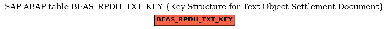 E-R Diagram for table BEAS_RPDH_TXT_KEY (Key Structure for Text Object Settlement Document)