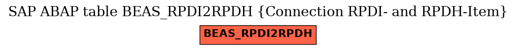 E-R Diagram for table BEAS_RPDI2RPDH (Connection RPDI- and RPDH-Item)