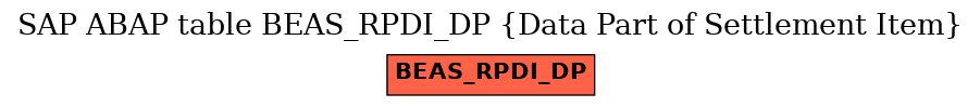 E-R Diagram for table BEAS_RPDI_DP (Data Part of Settlement Item)