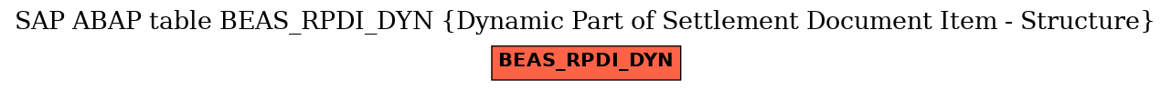 E-R Diagram for table BEAS_RPDI_DYN (Dynamic Part of Settlement Document Item - Structure)