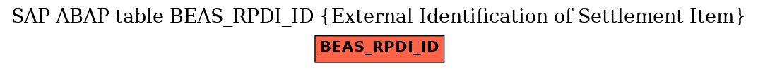 E-R Diagram for table BEAS_RPDI_ID (External Identification of Settlement Item)