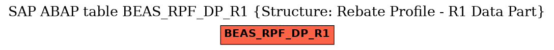 E-R Diagram for table BEAS_RPF_DP_R1 (Structure: Rebate Profile - R1 Data Part)
