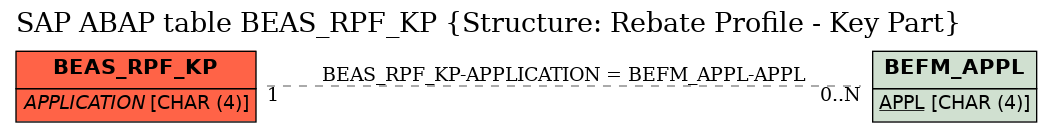 E-R Diagram for table BEAS_RPF_KP (Structure: Rebate Profile - Key Part)