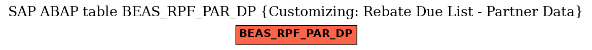 E-R Diagram for table BEAS_RPF_PAR_DP (Customizing: Rebate Due List - Partner Data)
