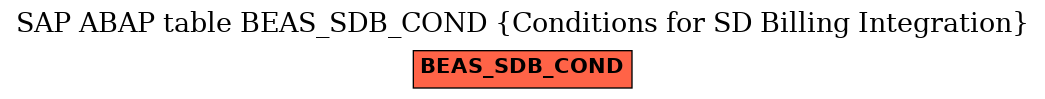 E-R Diagram for table BEAS_SDB_COND (Conditions for SD Billing Integration)