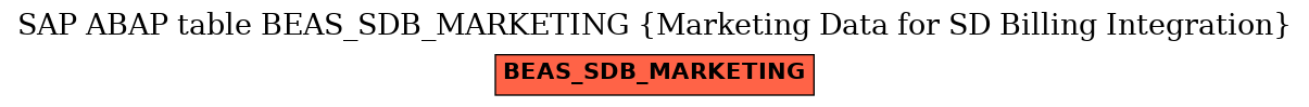 E-R Diagram for table BEAS_SDB_MARKETING (Marketing Data for SD Billing Integration)