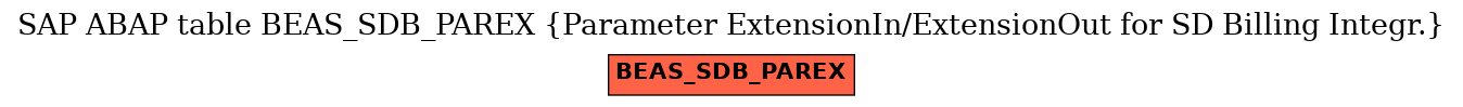 E-R Diagram for table BEAS_SDB_PAREX (Parameter ExtensionIn/ExtensionOut for SD Billing Integr.)