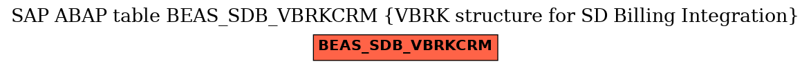 E-R Diagram for table BEAS_SDB_VBRKCRM (VBRK structure for SD Billing Integration)