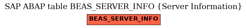 E-R Diagram for table BEAS_SERVER_INFO (Server Information)