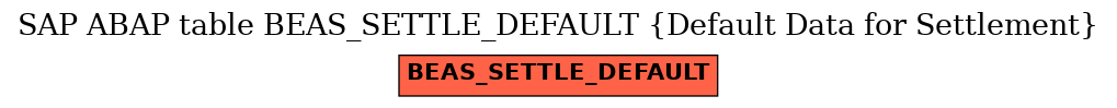 E-R Diagram for table BEAS_SETTLE_DEFAULT (Default Data for Settlement)