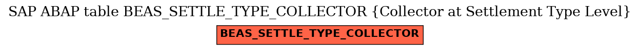 E-R Diagram for table BEAS_SETTLE_TYPE_COLLECTOR (Collector at Settlement Type Level)
