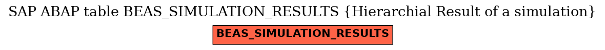 E-R Diagram for table BEAS_SIMULATION_RESULTS (Hierarchial Result of a simulation)