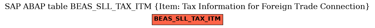 E-R Diagram for table BEAS_SLL_TAX_ITM (Item: Tax Information for Foreign Trade Connection)