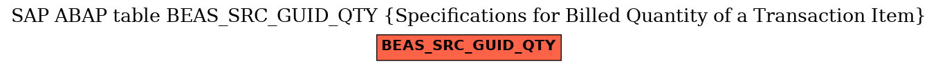 E-R Diagram for table BEAS_SRC_GUID_QTY (Specifications for Billed Quantity of a Transaction Item)