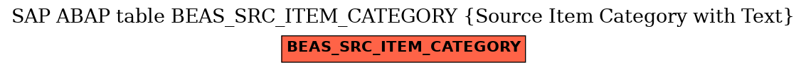 E-R Diagram for table BEAS_SRC_ITEM_CATEGORY (Source Item Category with Text)