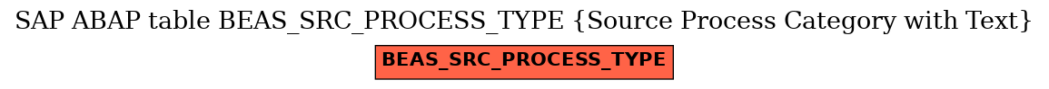E-R Diagram for table BEAS_SRC_PROCESS_TYPE (Source Process Category with Text)