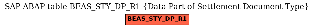 E-R Diagram for table BEAS_STY_DP_R1 (Data Part of Settlement Document Type)