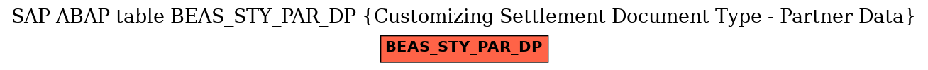 E-R Diagram for table BEAS_STY_PAR_DP (Customizing Settlement Document Type - Partner Data)